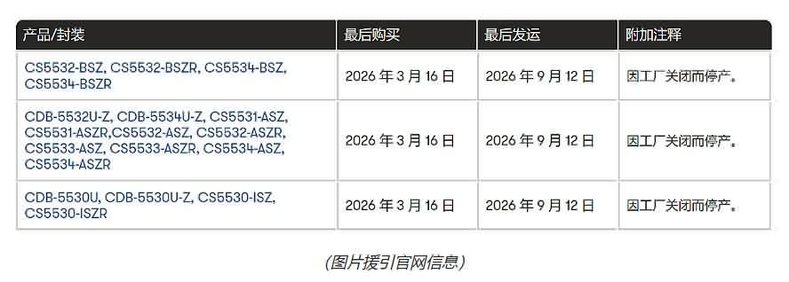 ADC芯片换代：领慧立芯LHA7530接棒CS5530-芯城品牌采购网